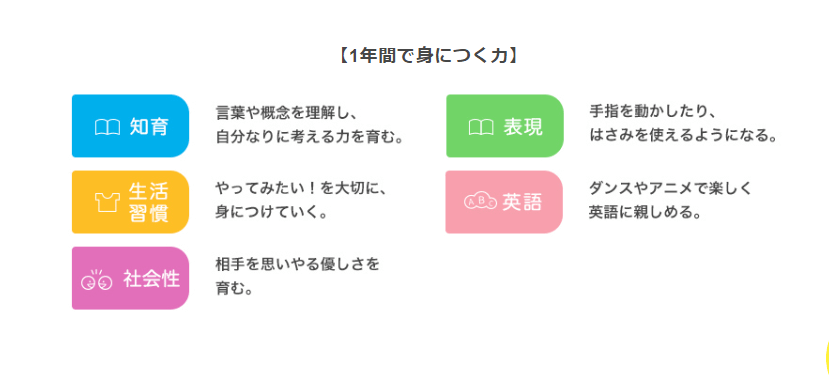 こどもちゃれんじぽけっとの教材と年間ラインナップを知育玩具とおもちゃで紹介